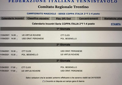 Coppa Trentino 2021 - finali 1-2