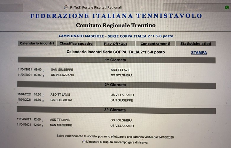 Coppa Trentino 2021 - finali 3-4