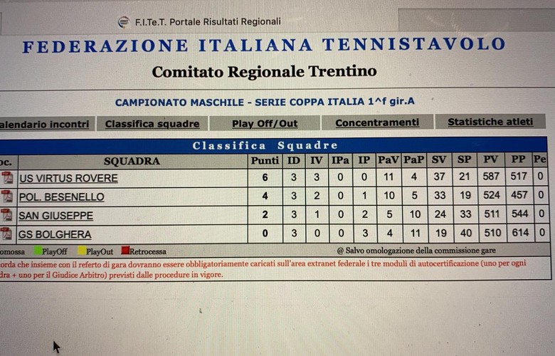 Coppa Trentino 2021 - classifica Gir. A