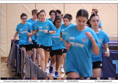 Format U15/U17/U19/U21 15/12/24