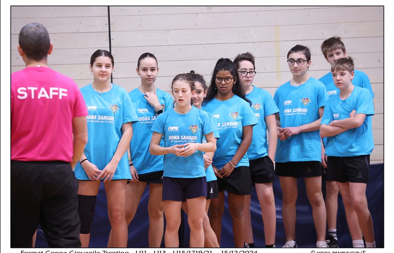 Format U15/U17/U19/U21 15/12/24 - 6