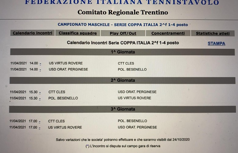 Coppa Trentino 2021 - finali 1-2