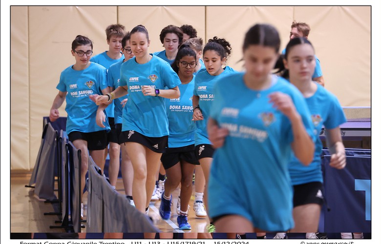 Format U15/U17/U19/U21 15/12/24