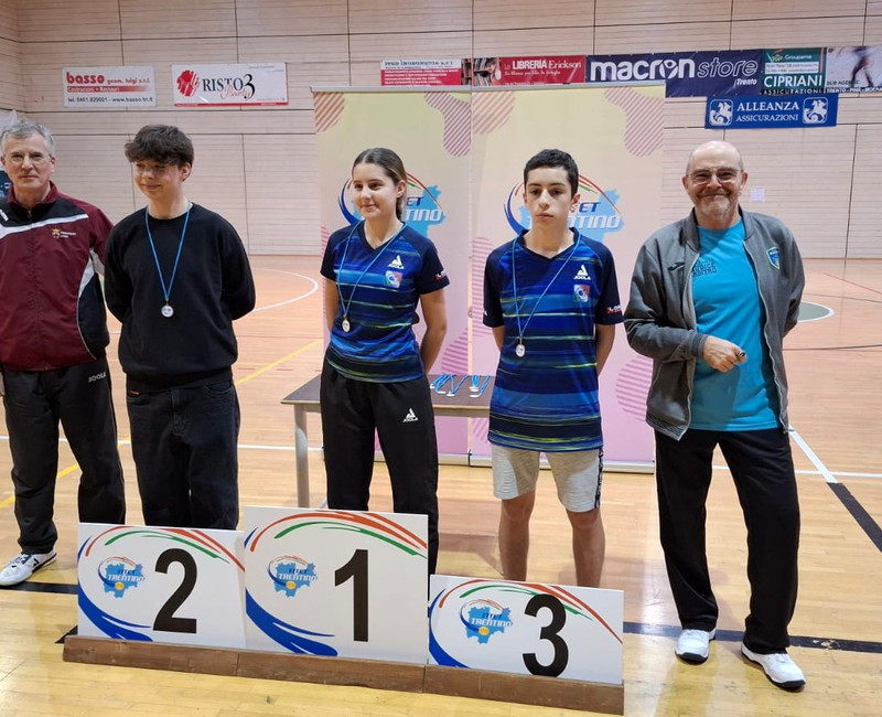 Format U15/U17/U19/U21 15/12/24 - podio girone 6