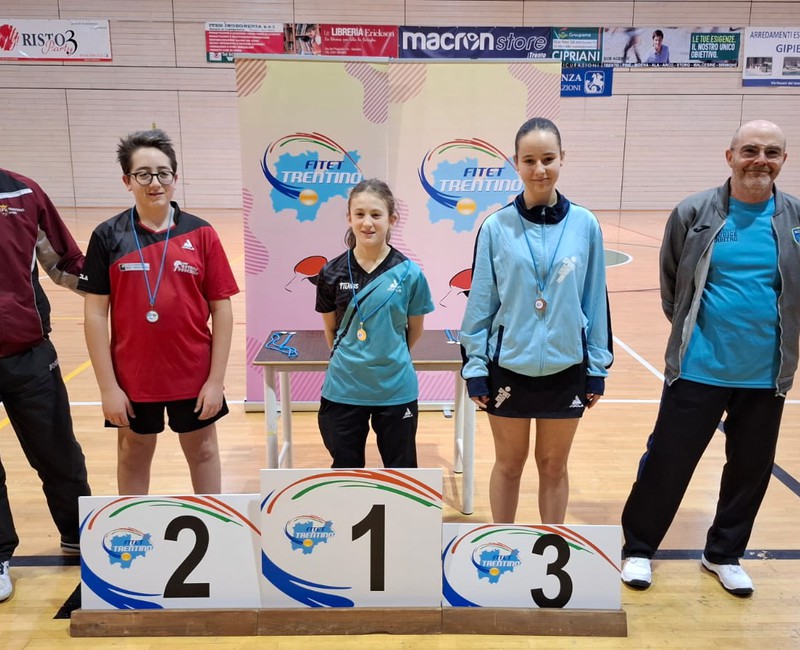 Format U15/U17/U19/U21 15/12/24 - podio girone 2
