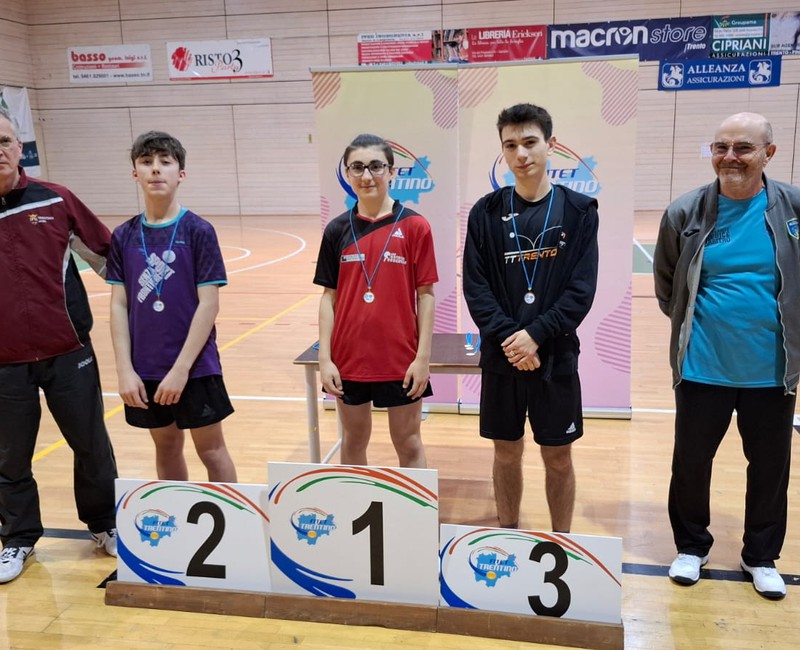 Format U15/U17/U19/U21 15/12/24 - podio girone 3